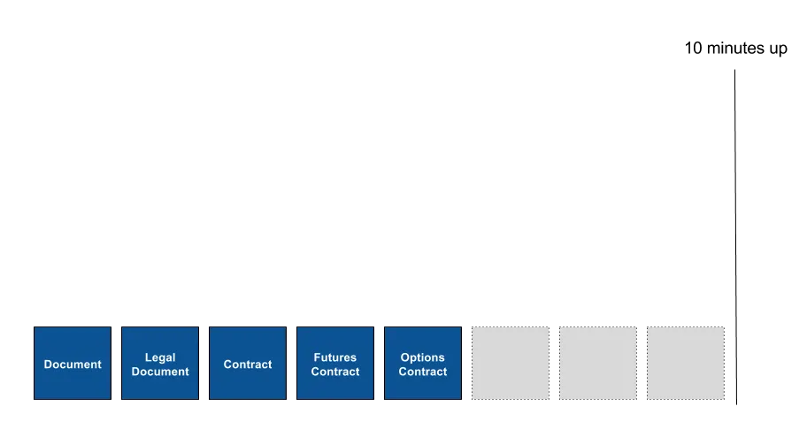 Diagram showing a sequence of documents before it reaches the 10-minute interval