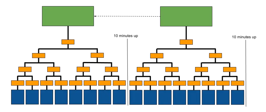Diagram showing a couple of blocks hashed together