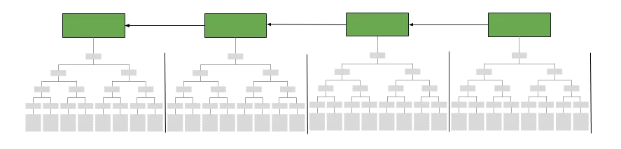 Diagram showing a multiple blocks hashed together